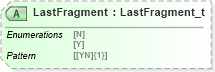 XSD Diagram of LastFragment in schema fixml-allocation-base-5-0-sp2_xsd (Financial Information eXchange (FIX))