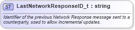 XSD Diagram of LastNetworkResponseID_t in schema fixml-fields-base-5-0-sp2_xsd (Financial Information eXchange (FIX))