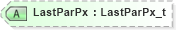 XSD Diagram of LastParPx in schema fixml-order-base-5-0-sp2_xsd (Financial Information eXchange (FIX))
