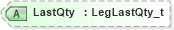 XSD Diagram of LastQty in schema fixml-tradecapture-base-5-0-sp2_xsd (Financial Information eXchange (FIX))
