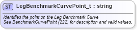 XSD Diagram of LegBenchmarkCurvePoint_t in schema fixml-fields-base-5-0-sp2_xsd (Financial Information eXchange (FIX))