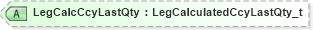 XSD Diagram of LegCalcCcyLastQty in schema fixml-tradecapture-base-5-0-sp2_xsd (Financial Information eXchange (FIX))