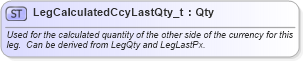 XSD Diagram of LegCalculatedCcyLastQty_t in schema fixml-fields-base-5-0-sp2_xsd (Financial Information eXchange (FIX))