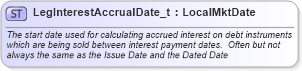 XSD Diagram of LegInterestAccrualDate_t in schema fixml-fields-base-5-0-sp2_xsd (Financial Information eXchange (FIX))