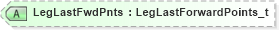 XSD Diagram of LegLastFwdPnts in schema fixml-components-base-5-0-sp2_xsd (Financial Information eXchange (FIX))