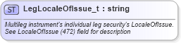 XSD Diagram of LegLocaleOfIssue_t in schema fixml-fields-base-5-0-sp2_xsd (Financial Information eXchange (FIX))
