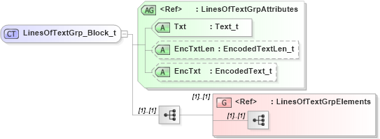XSD Diagram of LinesOfTextGrp_Block_t in schema fixml-components-base-5-0-sp2_xsd (Financial Information eXchange (FIX))