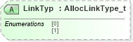 XSD Diagram of LinkTyp in schema fixml-allocation-base-5-0-sp2_xsd (Financial Information eXchange (FIX))