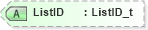 XSD Diagram of ListID in schema fixml-order-base-5-0-sp2_xsd (Financial Information eXchange (FIX))