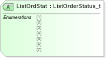 XSD Diagram of ListOrdStat in schema fixml-listorders-base-5-0-sp2_xsd (Financial Information eXchange (FIX))