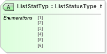 XSD Diagram of ListStatTyp in schema fixml-listorders-base-5-0-sp2_xsd (Financial Information eXchange (FIX))