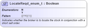 XSD Diagram of LocateReqd_enum_t in schema fixml-fields-base-5-0-sp2_xsd (Financial Information eXchange (FIX))