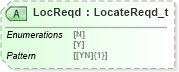 XSD Diagram of LocReqd in schema fixml-multilegorders-base-5-0-sp2_xsd (Financial Information eXchange (FIX))