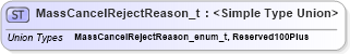 XSD Diagram of MassCancelRejectReason_t in schema fixml-fields-impl-5-0-sp2_xsd (Financial Information eXchange (FIX))