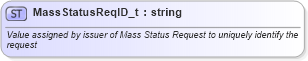 XSD Diagram of MassStatusReqID_t in schema fixml-fields-base-5-0-sp2_xsd (Financial Information eXchange (FIX))