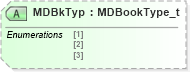 XSD Diagram of MDBkTyp in schema fixml-securitiesreference-base-5-0-sp2_xsd (Financial Information eXchange (FIX))