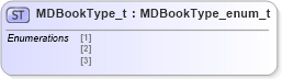 XSD Diagram of MDBookType_t in schema fixml-fields-impl-5-0-sp2_xsd (Financial Information eXchange (FIX))