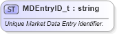 XSD Diagram of MDEntryID_t in schema fixml-fields-base-5-0-sp2_xsd (Financial Information eXchange (FIX))