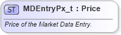 XSD Diagram of MDEntryPx_t in schema fixml-fields-base-5-0-sp2_xsd (Financial Information eXchange (FIX))