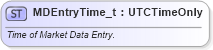 XSD Diagram of MDEntryTime_t in schema fixml-fields-base-5-0-sp2_xsd (Financial Information eXchange (FIX))