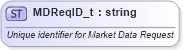 XSD Diagram of MDReqID_t in schema fixml-fields-base-5-0-sp2_xsd (Financial Information eXchange (FIX))