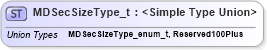 XSD Diagram of MDSecSizeType_t in schema fixml-fields-impl-5-0-sp2_xsd (Financial Information eXchange (FIX))