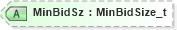 XSD Diagram of MinBidSz in schema fixml-quotation-base-5-0-sp2_xsd (Financial Information eXchange (FIX))