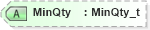 XSD Diagram of MinQty in schema fixml-quotation-base-5-0-sp2_xsd (Financial Information eXchange (FIX))