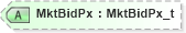 XSD Diagram of MktBidPx in schema fixml-quotation-base-5-0-sp2_xsd (Financial Information eXchange (FIX))