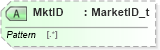 XSD Diagram of MktID in schema fixml-ordermasshandling-base-5-0-sp2_xsd (Financial Information eXchange (FIX))