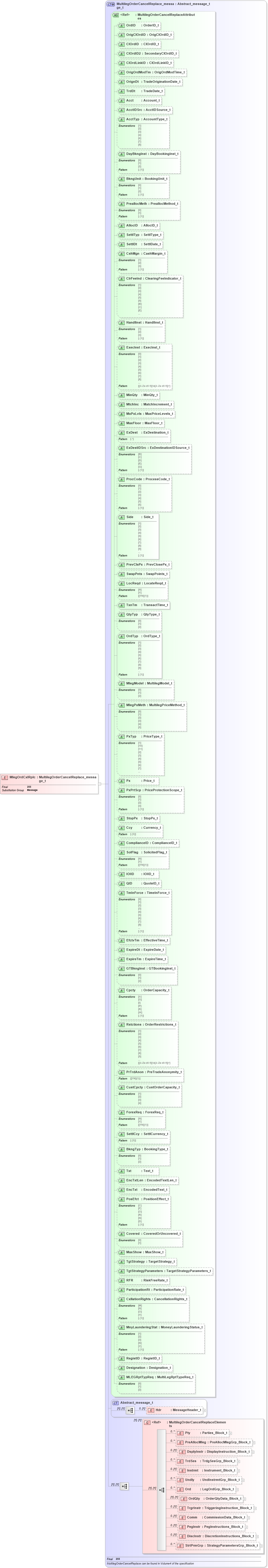XSD Diagram of MlegOrdCxlRplc in schema fixml-multilegorders-base-5-0-sp2_xsd (Financial Information eXchange (FIX))