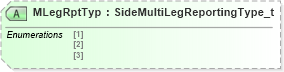 XSD Diagram of MLegRptTyp in schema fixml-tradecapture-base-5-0-sp2_xsd (Financial Information eXchange (FIX))