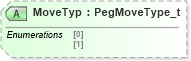 XSD Diagram of MoveTyp in schema fixml-components-base-5-0-sp2_xsd (Financial Information eXchange (FIX))