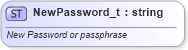 XSD Diagram of NewPassword_t in schema fixml-fields-base-5-0-sp2_xsd (Financial Information eXchange (FIX))