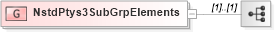 XSD Diagram of NstdPtys3SubGrpElements in schema fixml-components-base-5-0-sp2_xsd (Financial Information eXchange (FIX))