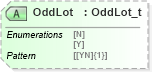 XSD Diagram of OddLot in schema fixml-tradecapture-base-5-0-sp2_xsd (Financial Information eXchange (FIX))