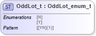 XSD Diagram of OddLot_t in schema fixml-fields-impl-5-0-sp2_xsd (Financial Information eXchange (FIX))