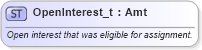 XSD Diagram of OpenInterest_t in schema fixml-fields-base-5-0-sp2_xsd (Financial Information eXchange (FIX))