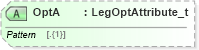 XSD Diagram of OptA in schema fixml-components-base-5-0-sp2_xsd (Financial Information eXchange (FIX))