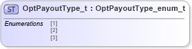XSD Diagram of OptPayoutType_t in schema fixml-fields-impl-5-0-sp2_xsd (Financial Information eXchange (FIX))