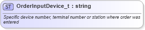 XSD Diagram of OrderInputDevice_t in schema fixml-fields-base-5-0-sp2_xsd (Financial Information eXchange (FIX))