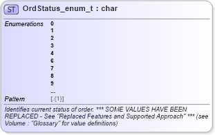 XSD Diagram of OrdStatus_enum_t in schema fixml-fields-base-5-0-sp2_xsd (Financial Information eXchange (FIX))