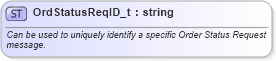 XSD Diagram of OrdStatusReqID_t in schema fixml-fields-base-5-0-sp2_xsd (Financial Information eXchange (FIX))