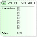 XSD Diagram of OrdTyp in schema fixml-components-base-5-0-sp2_xsd (Financial Information eXchange (FIX))