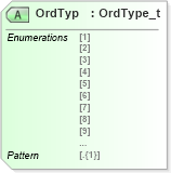 XSD Diagram of OrdTyp in schema fixml-multilegorders-base-5-0-sp2_xsd (Financial Information eXchange (FIX))