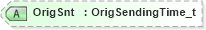 XSD Diagram of OrigSnt in schema fixml-components-base-5-0-sp2_xsd (Financial Information eXchange (FIX))