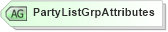 XSD Diagram of PartyListGrpAttributes in schema fixml-partiesreference-base-5-0-sp2_xsd (Financial Information eXchange (FIX))