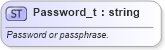 XSD Diagram of Password_t in schema fixml-fields-base-5-0-sp2_xsd (Financial Information eXchange (FIX))