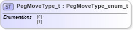 XSD Diagram of PegMoveType_t in schema fixml-fields-impl-5-0-sp2_xsd (Financial Information eXchange (FIX))
