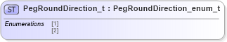 XSD Diagram of PegRoundDirection_t in schema fixml-fields-impl-5-0-sp2_xsd (Financial Information eXchange (FIX))